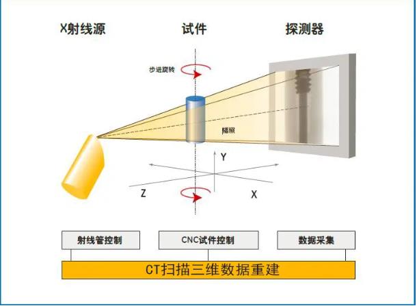 西城工业CT无损检测